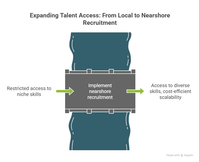 inshore vs nearshore comparison