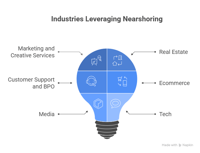 industries leveraging nearshoring recruitment